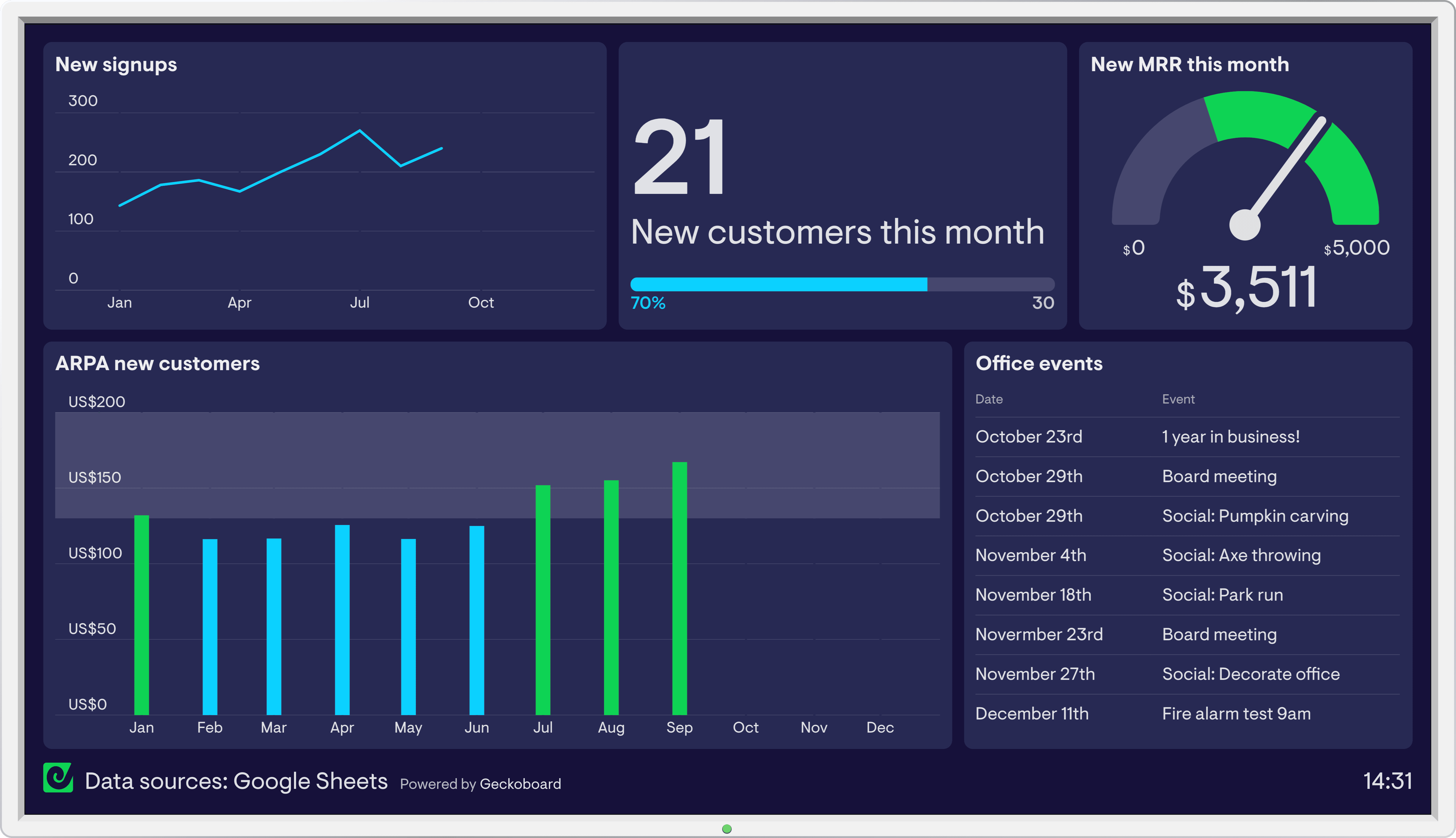 Reporting Tools: Reporting Tool example